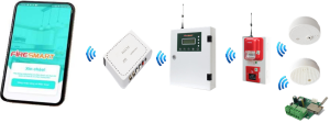 Các thiết bị tương thích với WCP-1