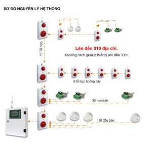Hệ thống báo cháy không dây